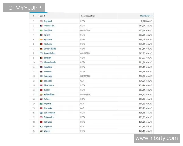足球明星身价大幅上涨背后的原因与市场趋势分析